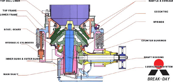 cone crusher picture