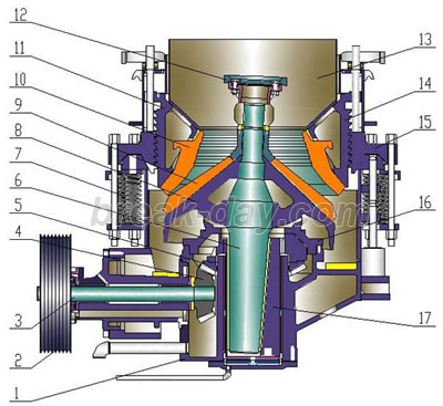 CS Series Cone Crusher